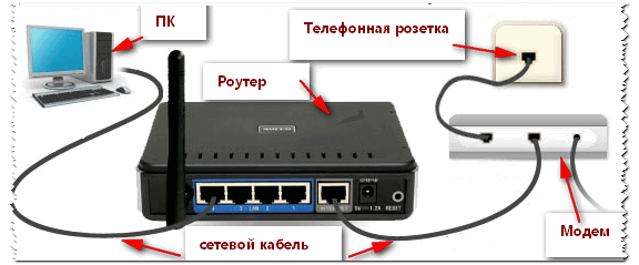 Shema podklyucheniya k internetu cherez router