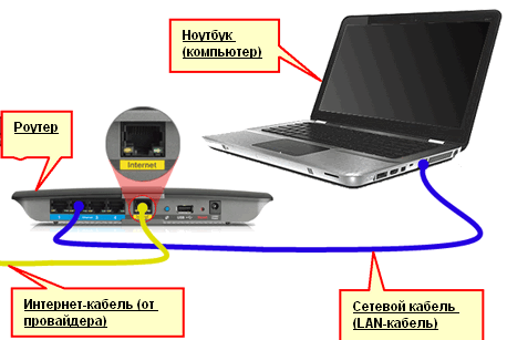 Схема подключения 2 - с ноутбуком