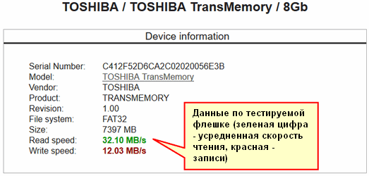 Результаты теста флешки Toshiba (данные усреднены)