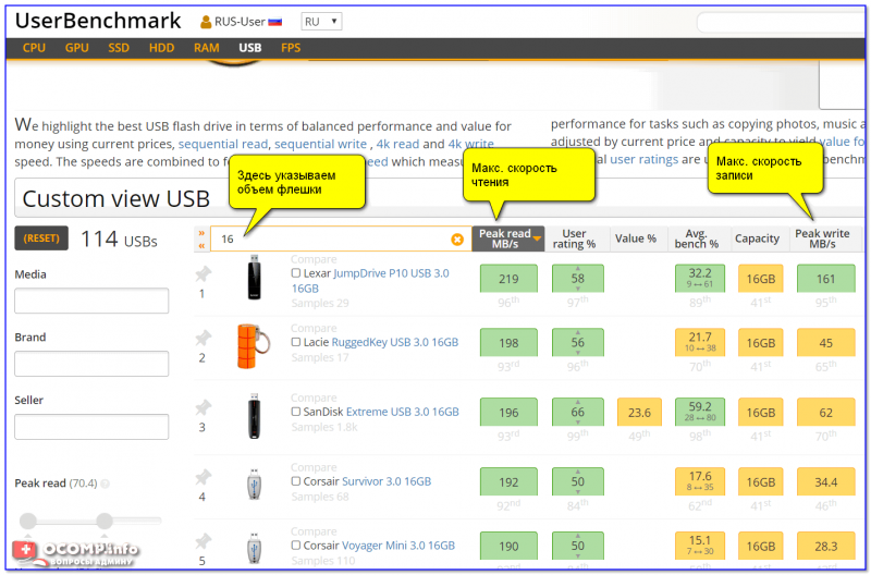 UserBenchmark — Сортировка 16 ГБ флешек по скорости чтения (USB 3.0)