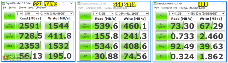 Test skorosti nakopiteley SSD NVMe SATA HDD