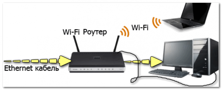 Тип подключения ethernet что это