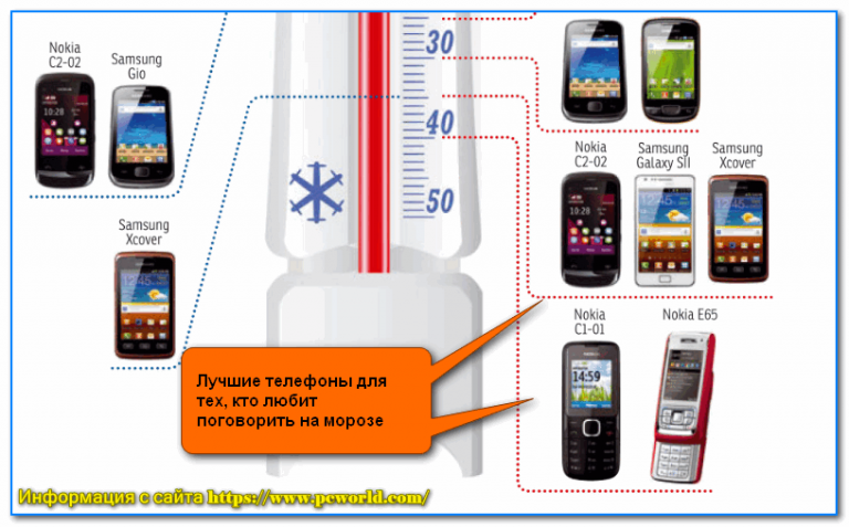 Телефон в морозилку зачем