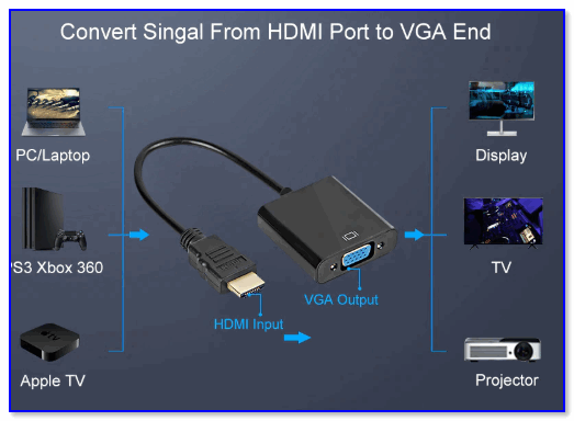 Переходник HDMI - VGA
