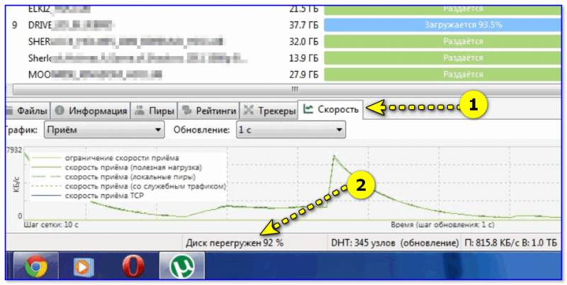 Почему вечером падает скорость 4g