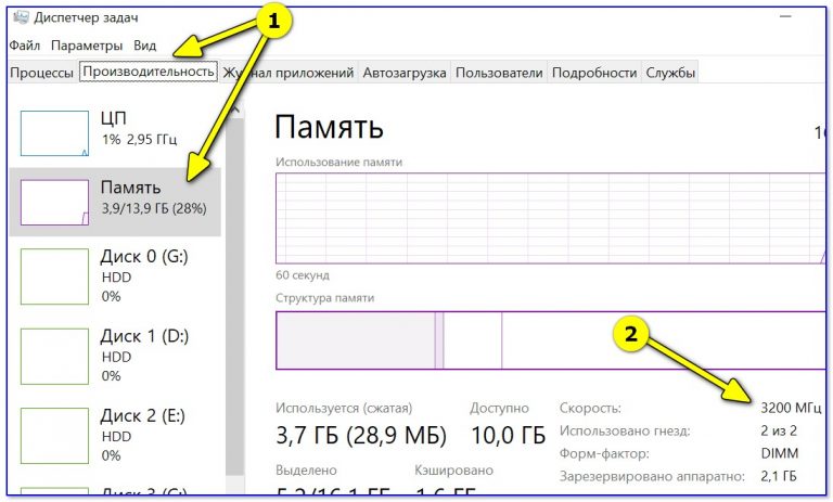 Запущенные приложения данные вычислений какая память