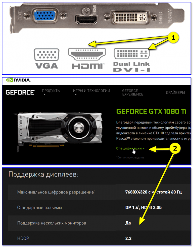 Совместимость монитора и видеокарты