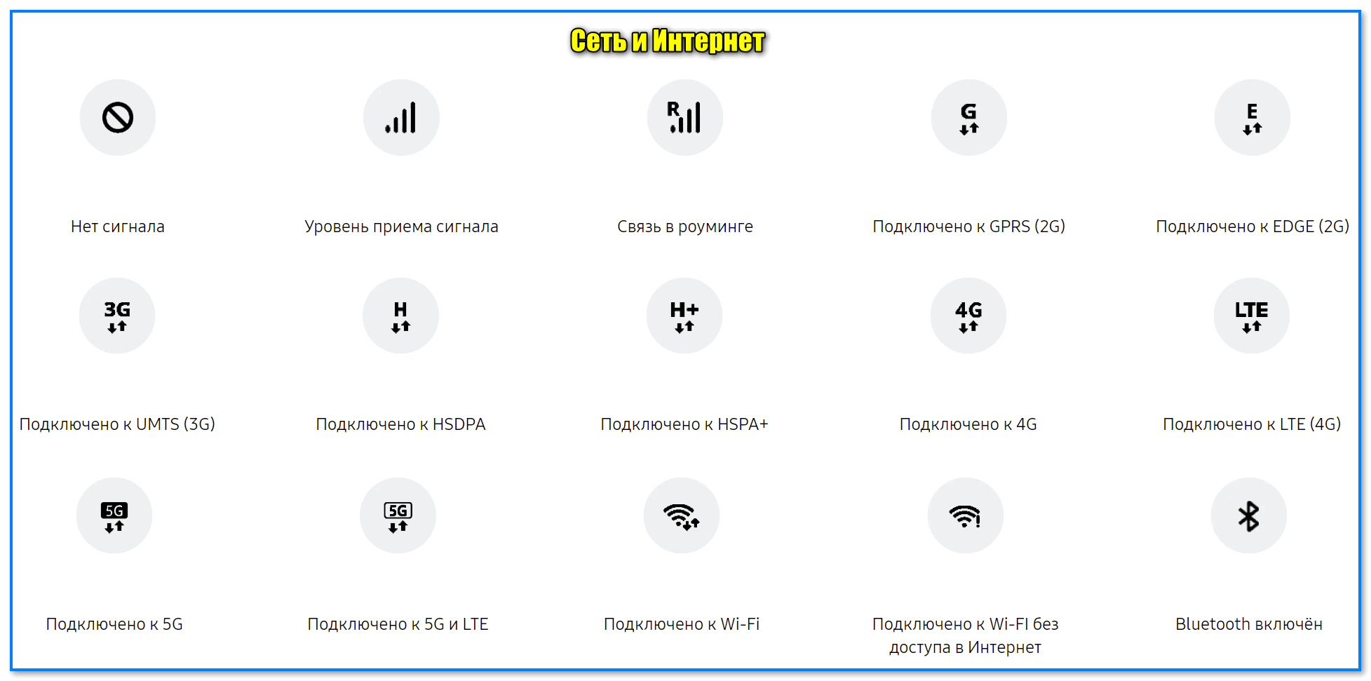 Значки на экране телефона: их разновидности + что они означают (Android)