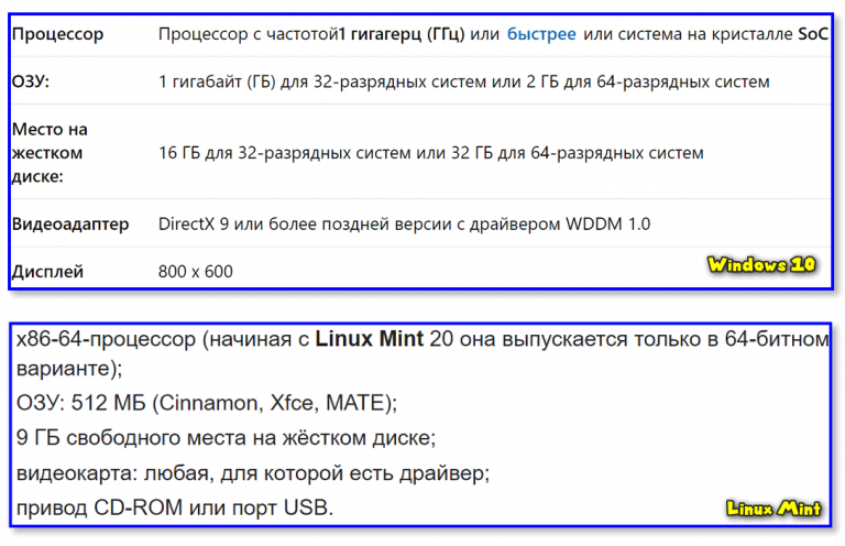 Что происходит при выключении компьютера на котором установлена ос linux