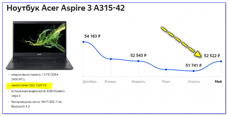 Цена на ноутбук Acer (Яндекс-Маркет)