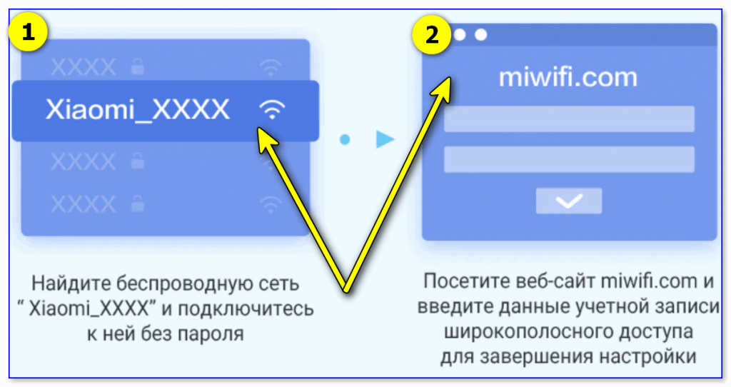 Настройка роутера xiaomi 4a