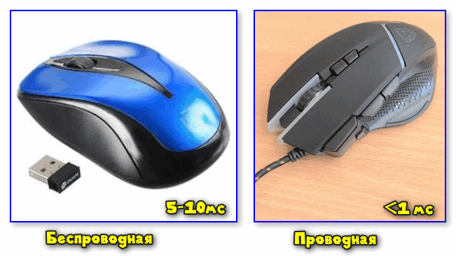 Input lag (mouse)