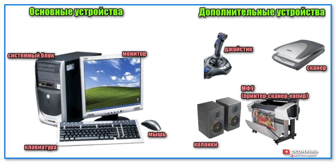 Сканер монитор джойстик графический редактор. Дополнительные устройства. Доп устройства компьютера. Основные и дополнительные устройства компьютера. Периферийные устройства персонального компьютера.