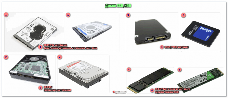 Слайд 6 - диски SSD и HDD (разновидности)