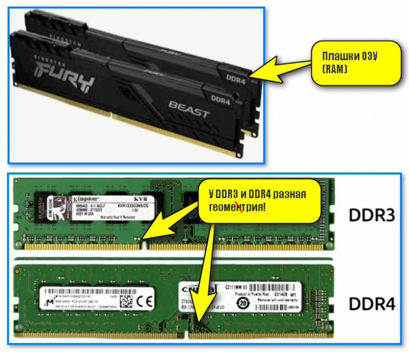 У DDR3 и DDR4 разная геометрия!