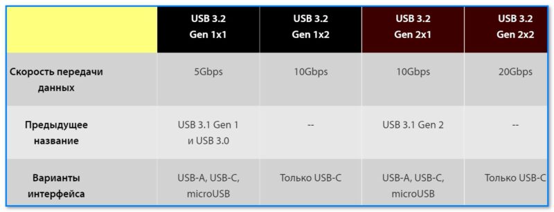 img-Tablitsa-USB-3.2-skorost-peredachi-dannyih-variantyi-interfeysa.jpg