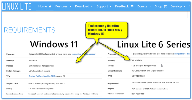 img-Trebovaniya-u-Linux-Lite-znachitelno-nizhe-chem-u-Windows-11.png