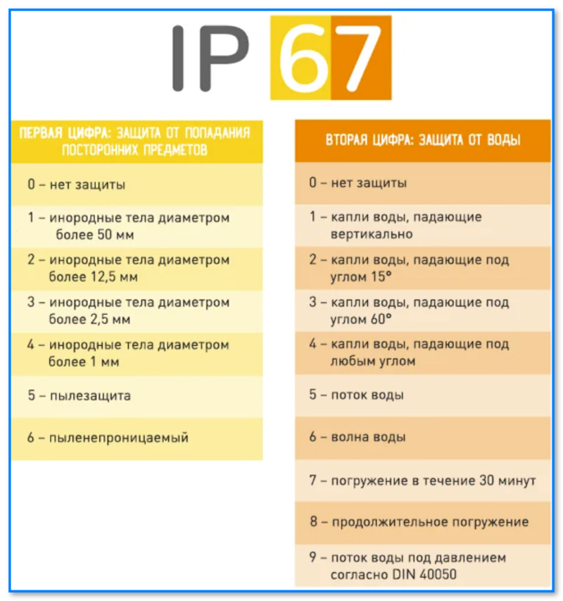 img-IP67-tablichka.png