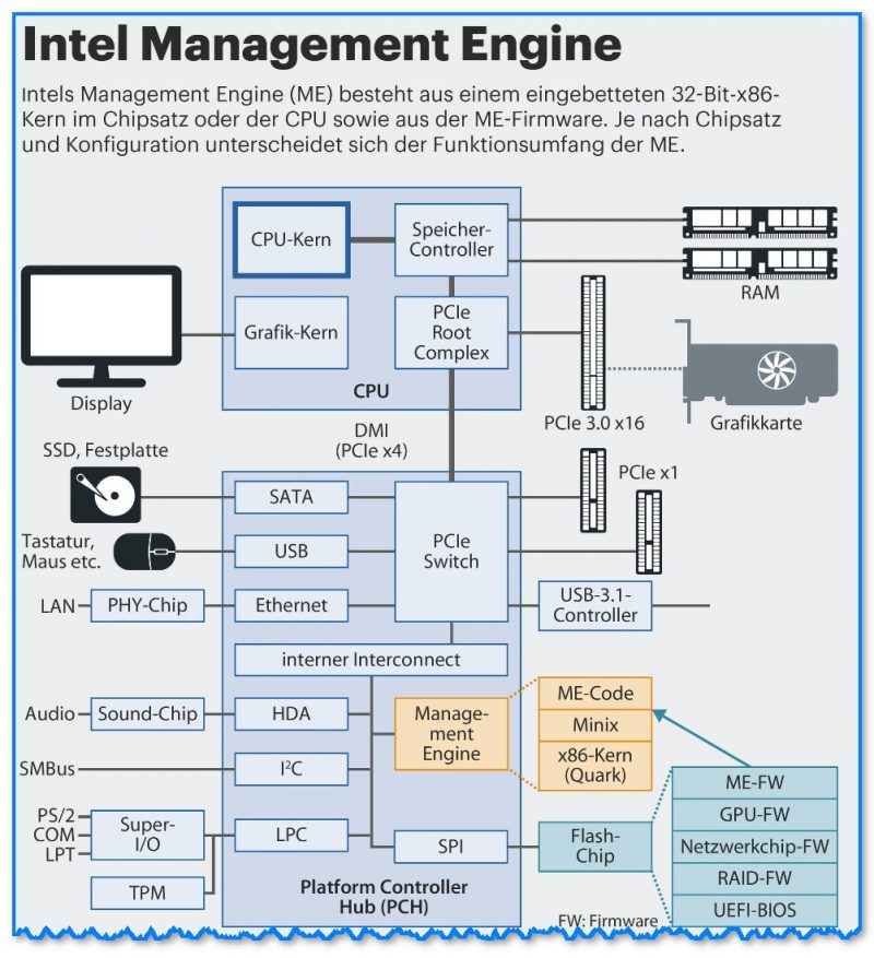 img-Intel-Management-Engine-pritsipialnaya-shema.jpg
