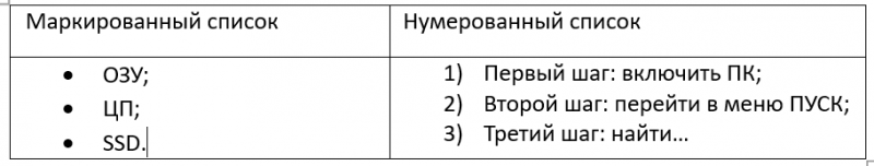 img-Markirovannyiy-i-numerovannyiy-spiski-primer.png