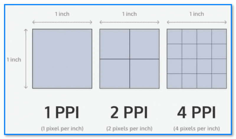 img-2PPI-4PPI-primer.png