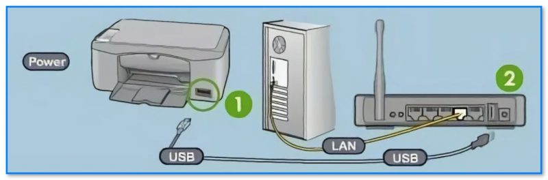 img-Primernaya-shema-podkl.-routera-k-marshrutizatoru-Wi-Fi-routeru.jpg