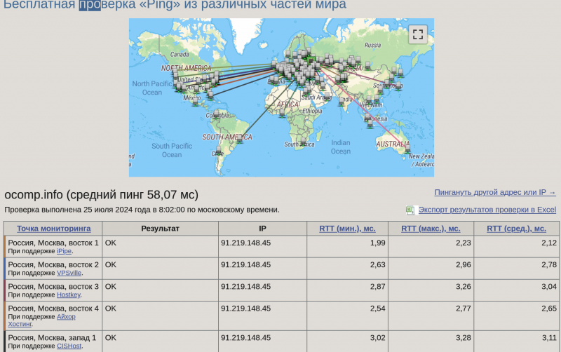 img-Sredniy-ping-do-servera-iz-raznyih-tochek-sveta.png