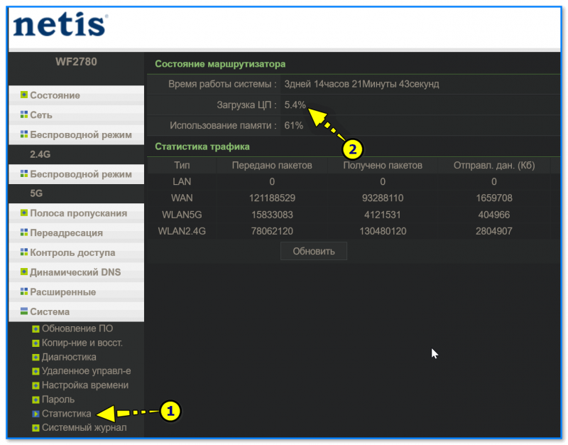 img-Router-Netis-statistika-zagruzka-TSP.png